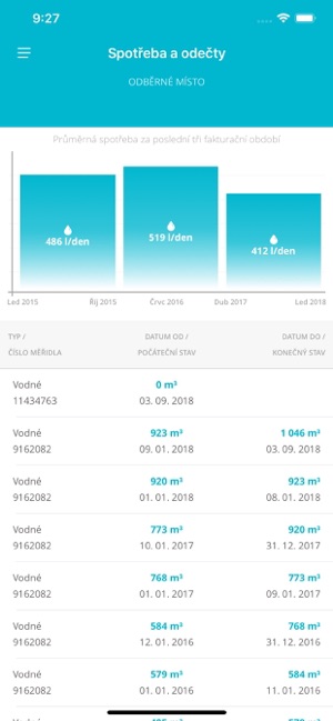 Moje Voda(圖4)-速報App