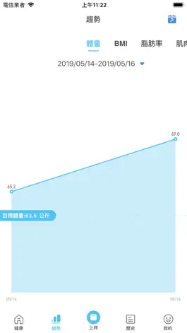 Game screenshot iNO健康 hack