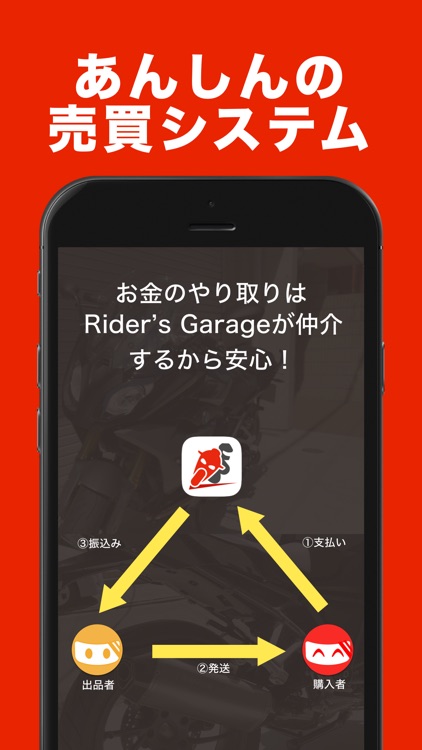 バイクパーツ・用品のフリマ～ Rider’s Garage screenshot-4