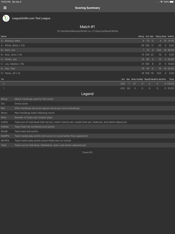League Golfer iPad screenshot 8 - Sports app