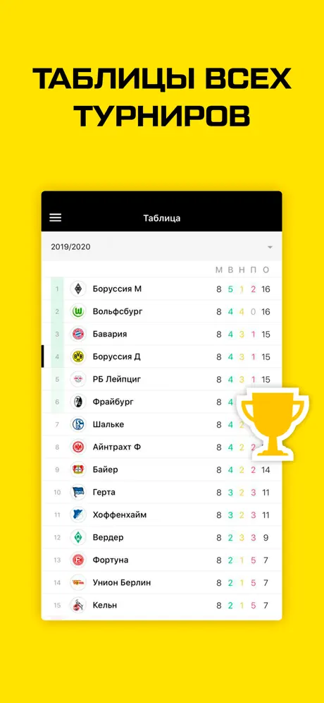 Боруссия Дортмунд от Sports.ru