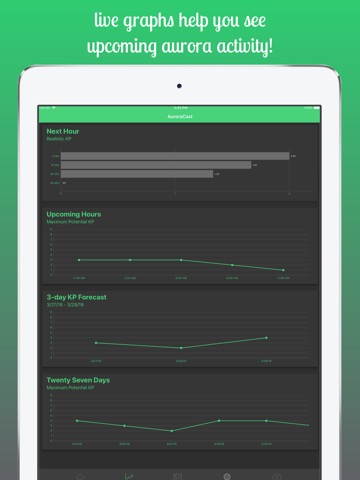 AuroraCast - Aurora Forecastのおすすめ画像3