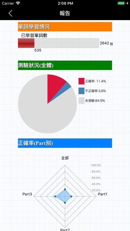 全民英檢(中級)-重要英文單詞 screenshot-5