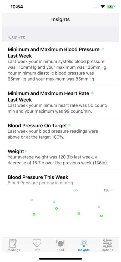 HealthGear - Blood Pressure