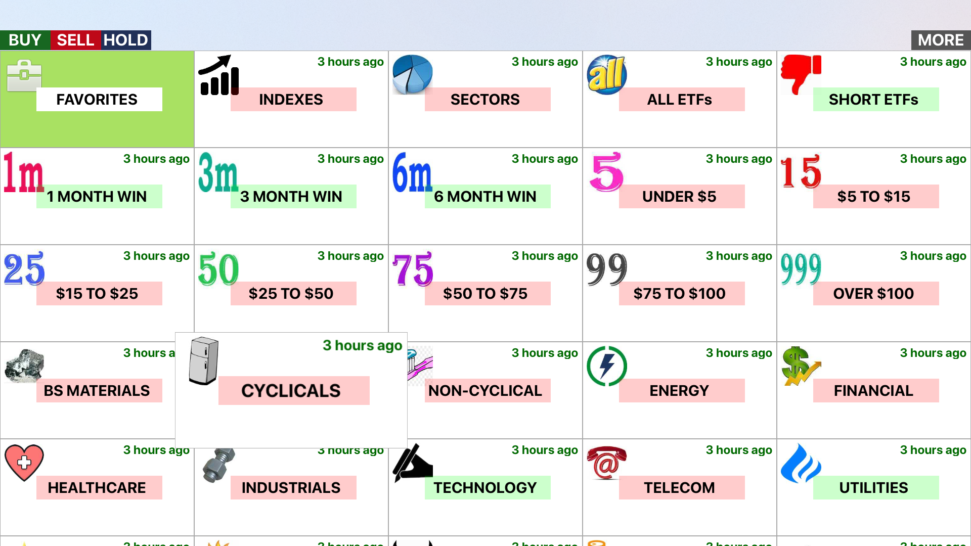 ETFon: ETF Scanner & Analyzer