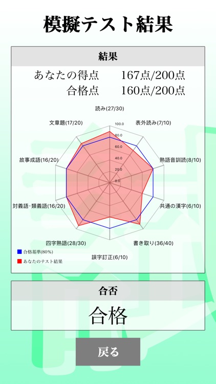 漢字検定準１級 「30日合格プログラム」 漢検準１級