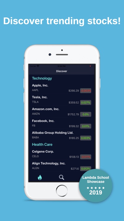 Stockly: Discovery & Analysis