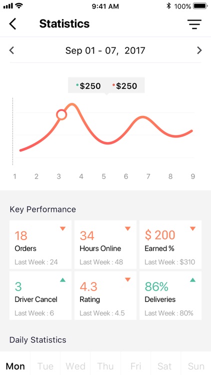 Rite Hauler LLC - Driver