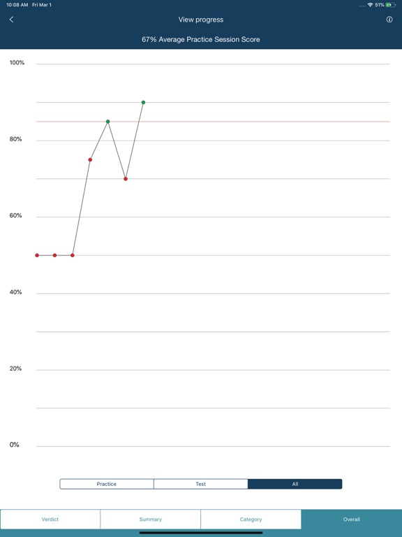 Screenshot #5 pour Official Bus/Truck DTT Ireland