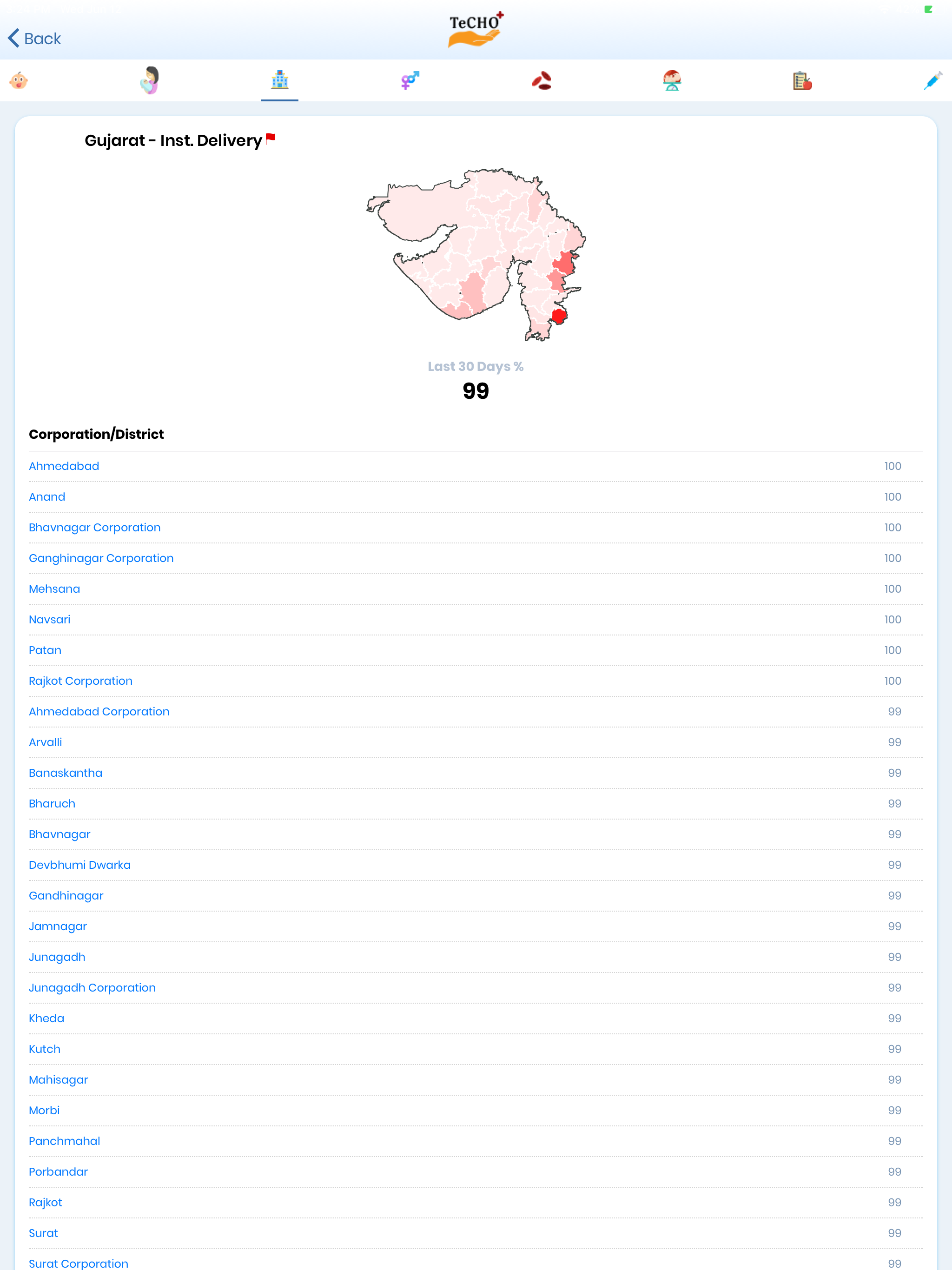 State of Health - Gujarat screenshot 6
