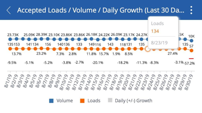 Qv21 BI & Analytics screenshot 3