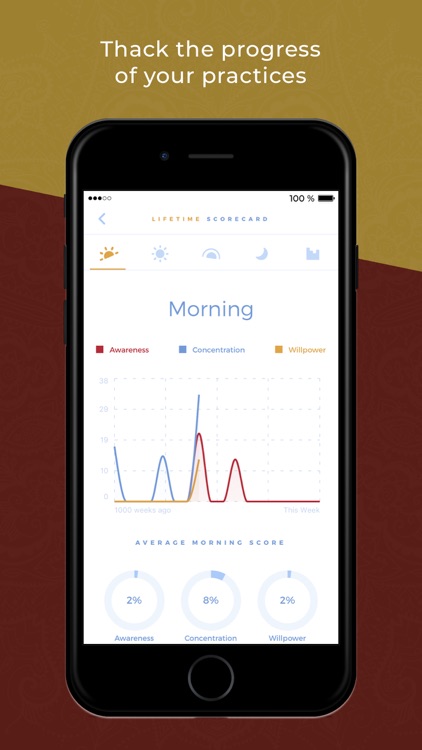 Dandapani: Learn to Focus screenshot-4