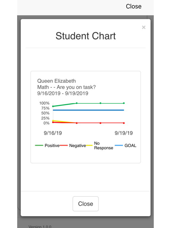 I-Connect Self-Monitoring iPad screenshot