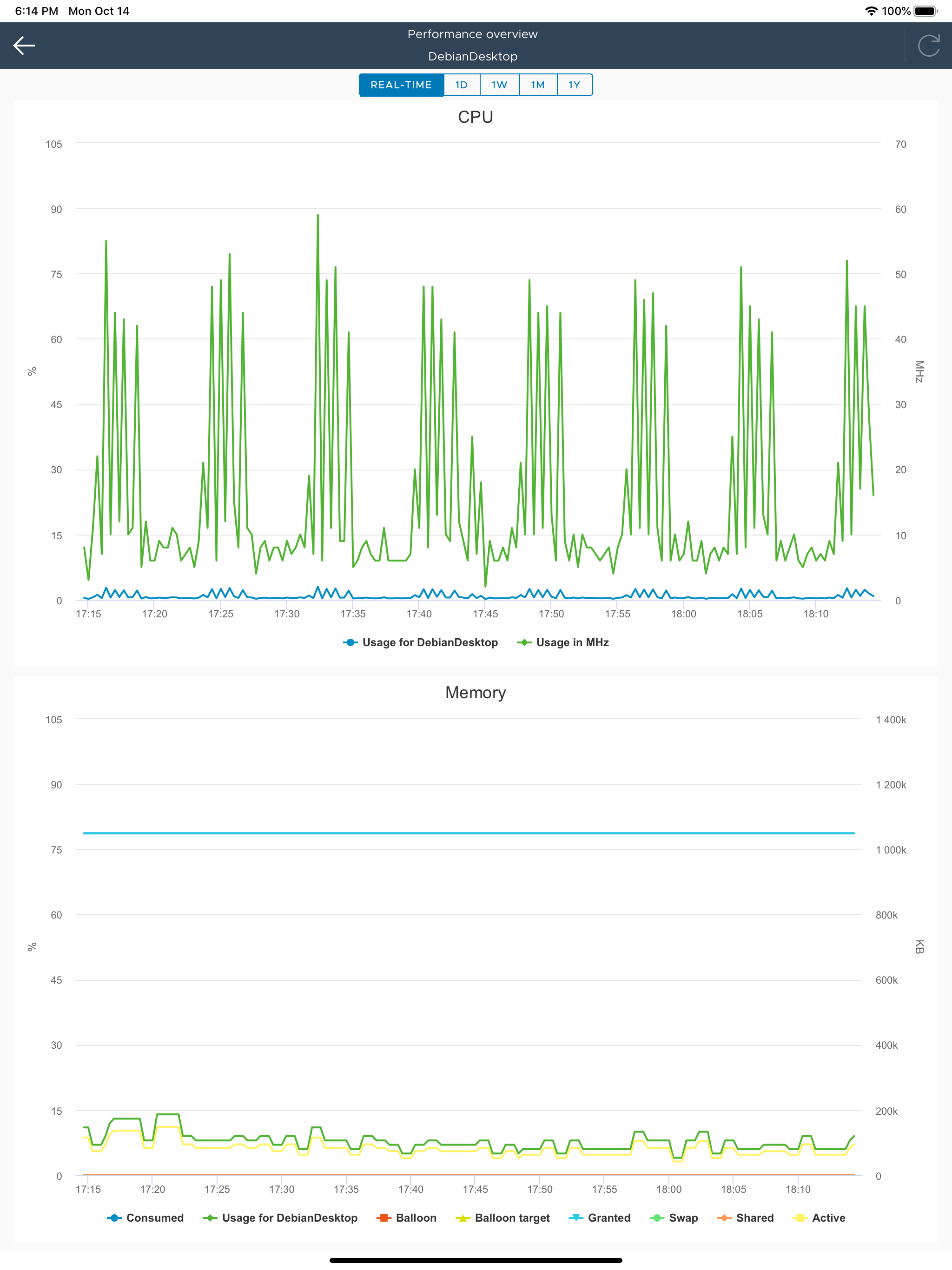 vSphere Mobile Client