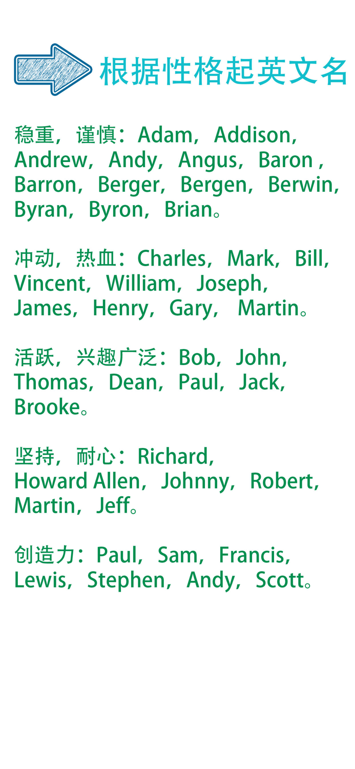 完美英文名-英文名起名软件