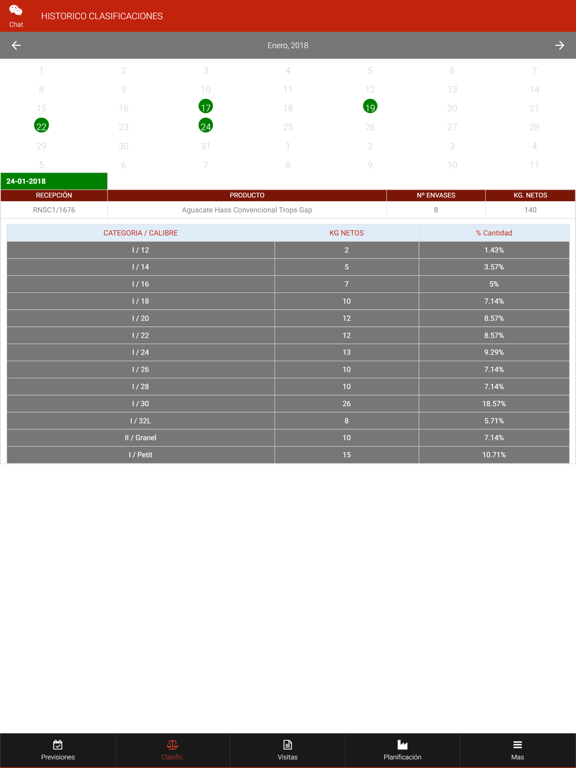 Screenshot #5 pour Trops Socios