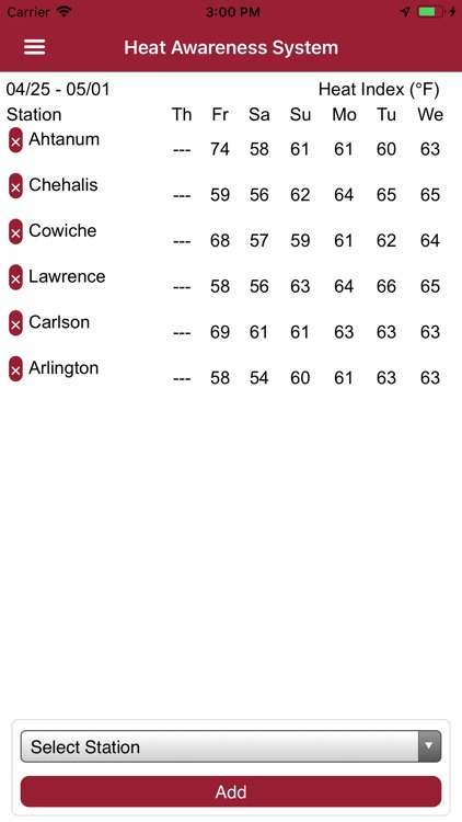 AgWeatherNet Heat Stress