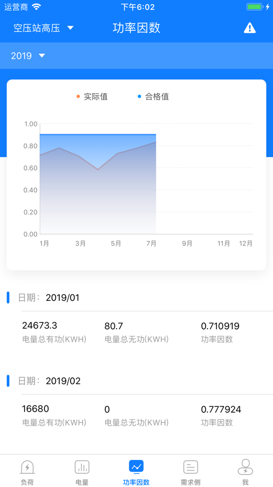 #3. 大圣电力-电力精益化服务 (iOS) 由: 北京圣福伦电气技术有限公司