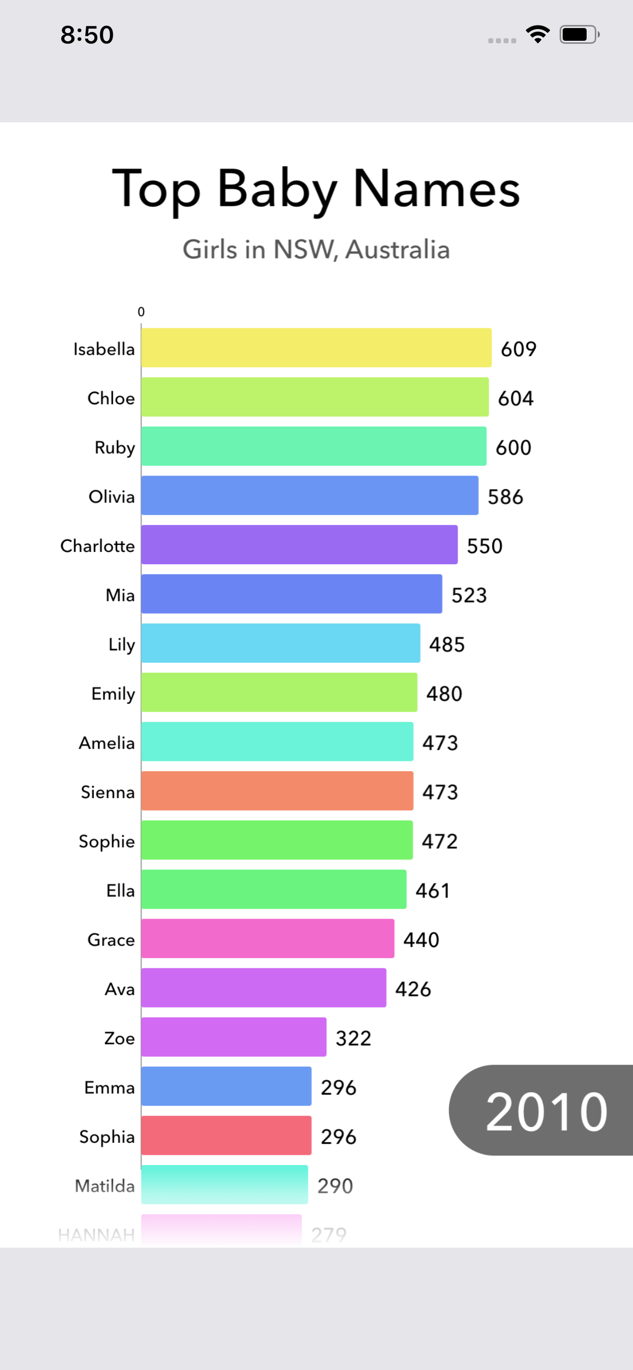 Step Graph screenshot 2