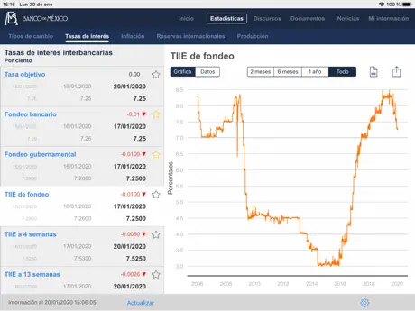 Banxico al día