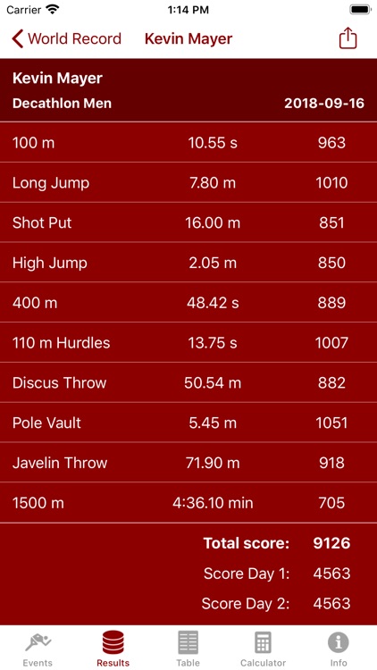 Athletics Score Calculator