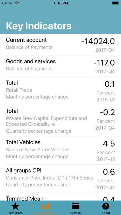 AusEcon screenshot-4