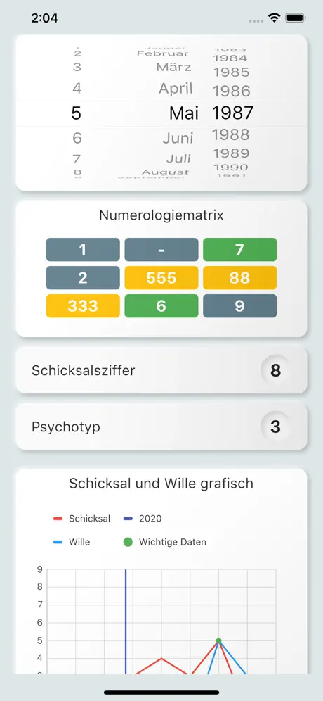 Schnelle Numerologie 69