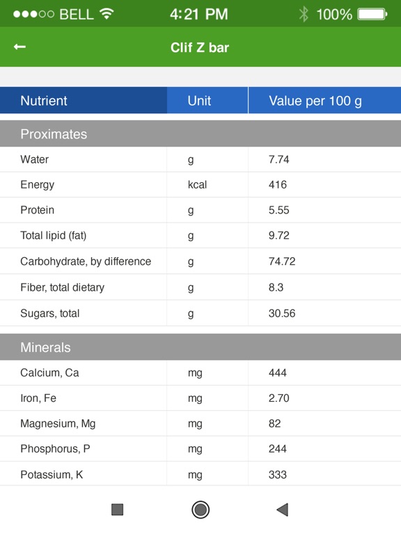 Screenshot #5 pour Nutrition Facts and Diet Plans