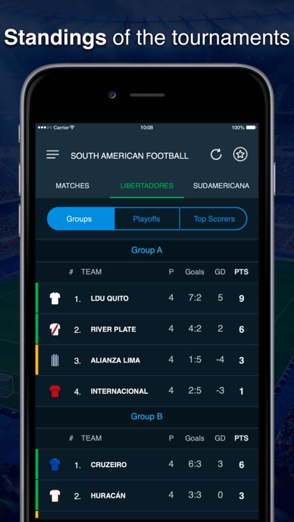 Scores Southamerican soccer screenshot-4