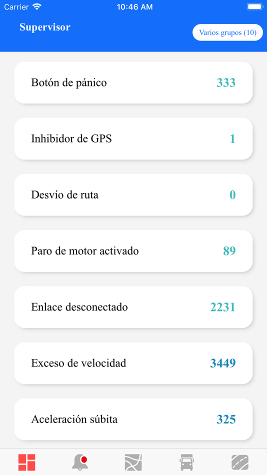 #3. Supervisor T2 (iOS) Podle: TECNOMOTUM