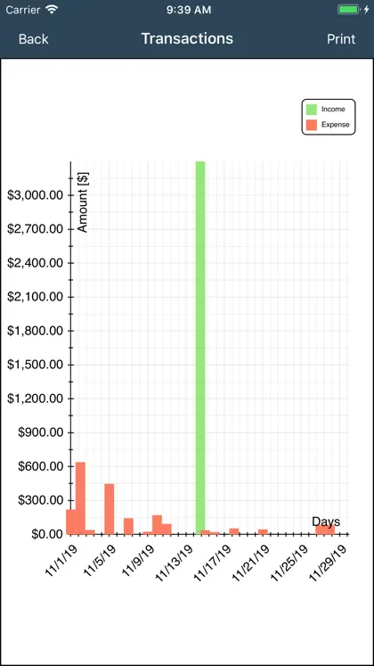 Screenshot 6 di 6 di My Budget Book