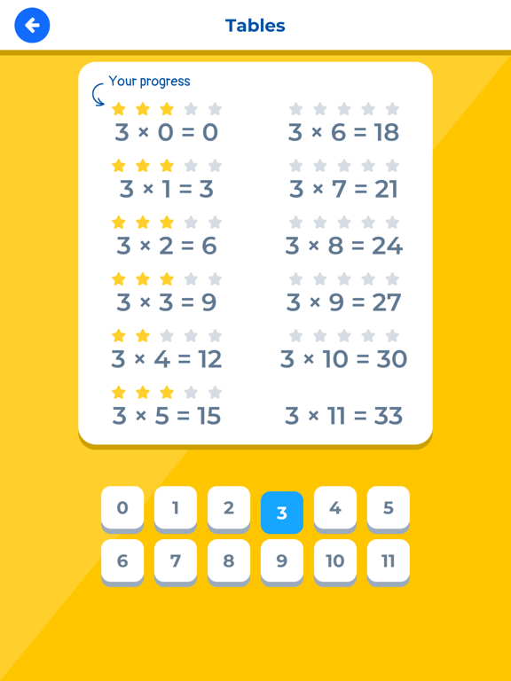 Times Tables Multiplication IQ iPad screenshot 5 - Education app