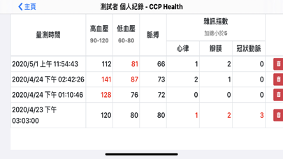 CCP Health screenshot 3