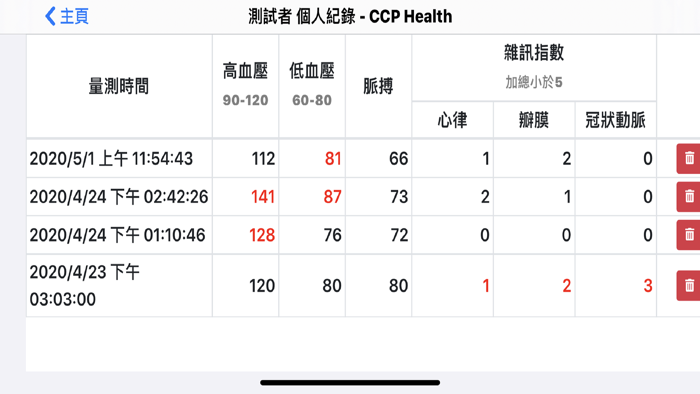 CCP Health