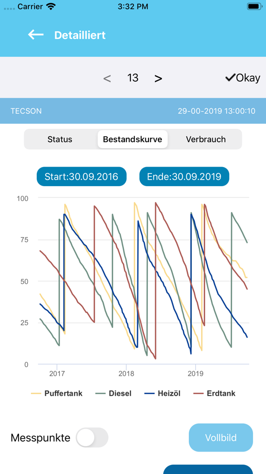 #4. Oil-SmartView (iOS) 由: Tecson