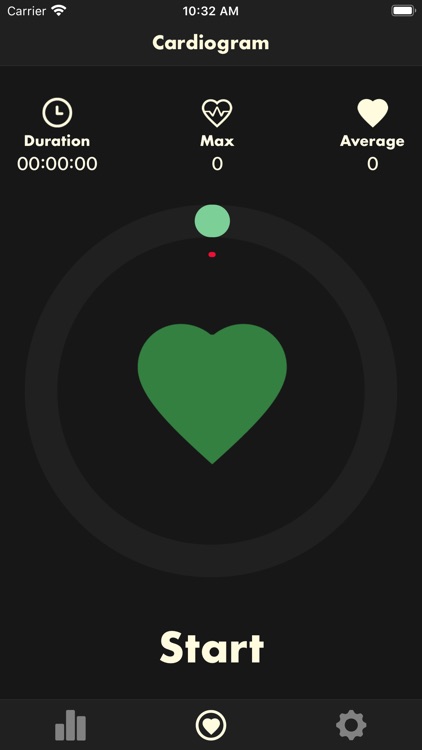 Cardiogram: HR Monitoring