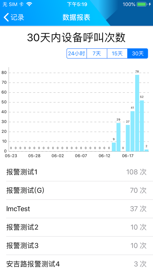 #3. 停车云坐席 (iOS) By: 杭州咚咚信息技术有限公司