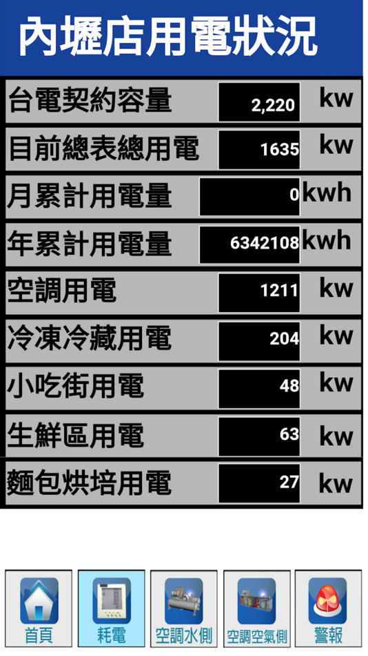 #3. 詮宏EMS AC (iOS) 由: Tai-Cheng Lin
