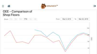 CrunchIoT - Machine Analytics Screenshot