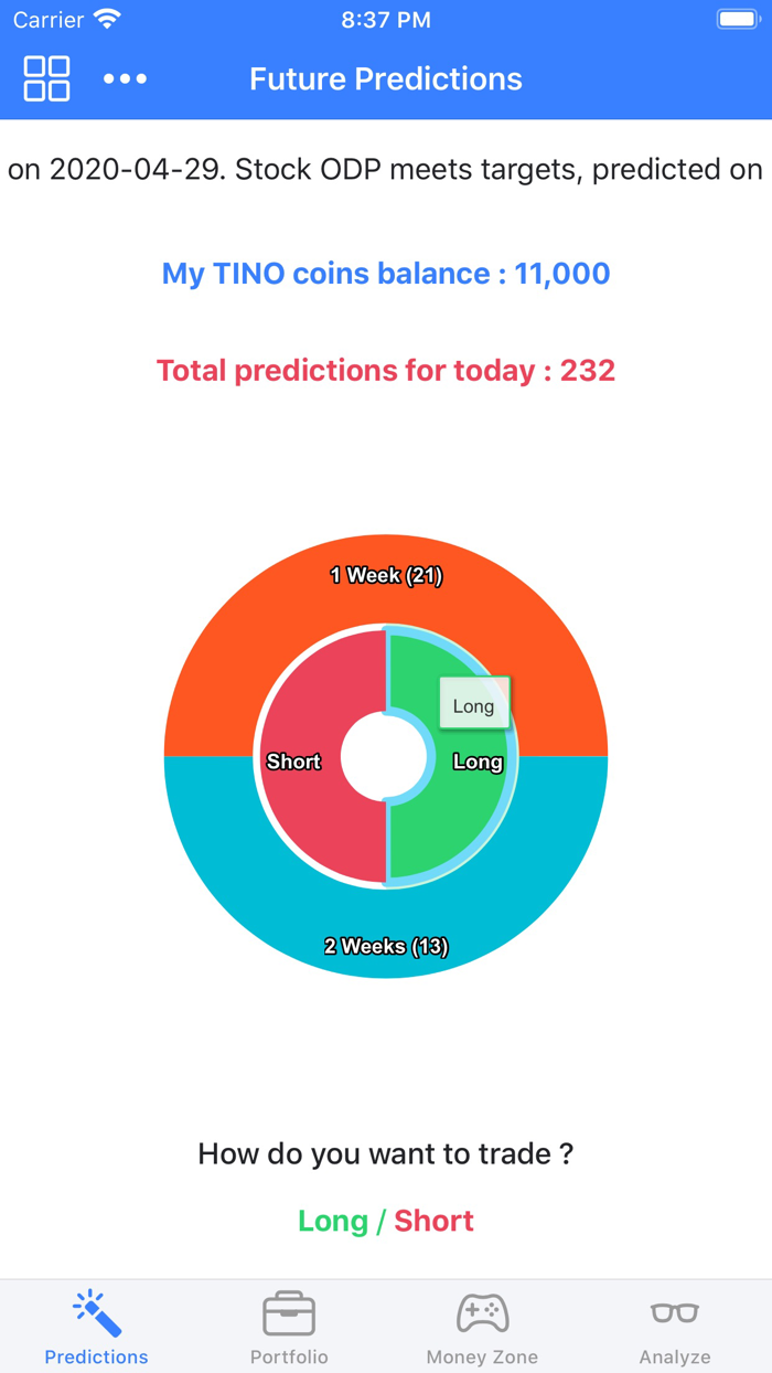 TINOIQ Stock Trading Ideas