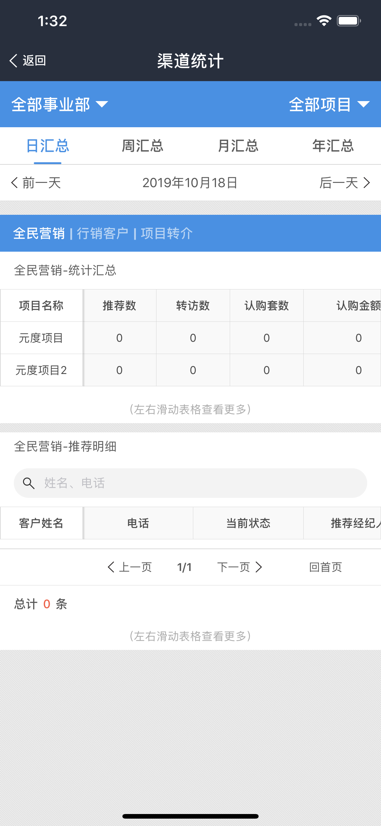 元度
