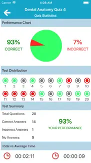 How to cancel & delete dental anatomy quizzes 3