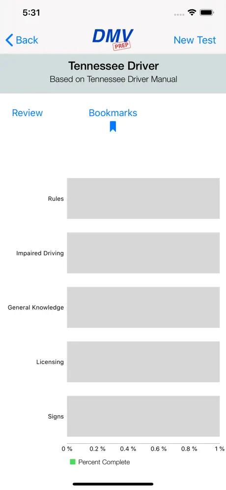 Tennessee DMV Test Prep
