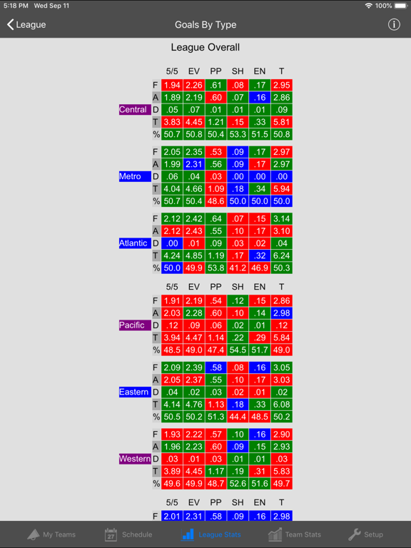 ProPuck Wizard iPad screenshot 5 - Sports app