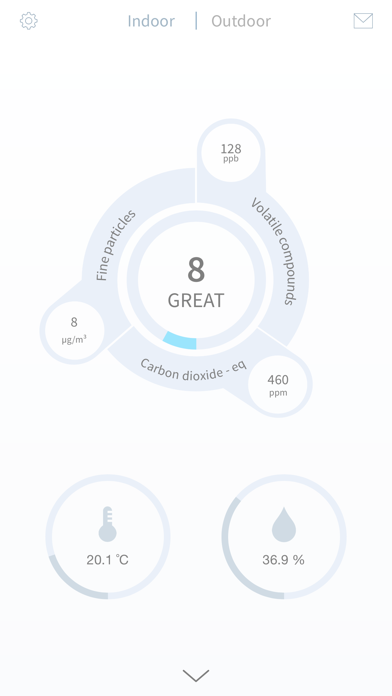 Screenshot #1 pour Foobot