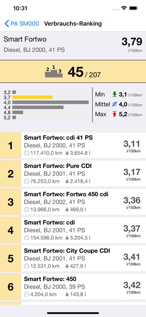 Spritmonitor(圖2)-速報App