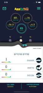 AppToYou שלמה screenshot #5 for iPhone