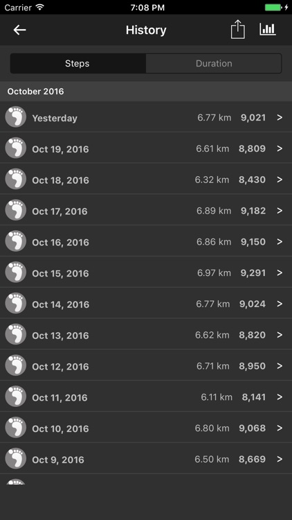 Pedometer Plus - Step Counter