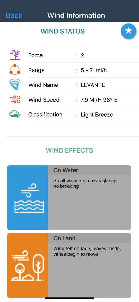 Wind forecast for Windgurus