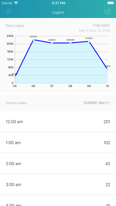 ClassLink Analytics screenshot 4